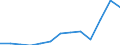 Unit of measure: Thousand euro / Size classes in number of employees: Total / Stock or flow: Imports / Statistical classification of economic activities in the European Community (NACE Rev. 2): Total - all NACE activities / Geopolitical entity (partner): All countries of the world / Geopolitical entity (reporting): Austria
