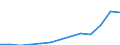Unit of measure: Thousand euro / Size classes in number of employees: Total / Stock or flow: Imports / Statistical classification of economic activities in the European Community (NACE Rev. 2): Total - all NACE activities / Geopolitical entity (partner): All countries of the world / Geopolitical entity (reporting): Slovenia