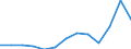 Unit of measure: Thousand euro / Size classes in number of employees: Total / Stock or flow: Imports / Statistical classification of economic activities in the European Community (NACE Rev. 2): Total - all NACE activities / Geopolitical entity (partner): All countries of the world / Geopolitical entity (reporting): Finland