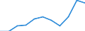 Unit of measure: Thousand euro / Size classes in number of employees: Total / Stock or flow: Imports / Statistical classification of economic activities in the European Community (NACE Rev. 2): Total - all NACE activities / Geopolitical entity (partner): All countries of the world / Geopolitical entity (reporting): Iceland