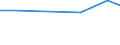 Unit of measure: Thousand euro / Size classes in number of employees: Total / Stock or flow: Imports / Statistical classification of economic activities in the European Community (NACE Rev. 2): Total - all NACE activities / Geopolitical entity (partner): All countries of the world / Geopolitical entity (reporting): Norway