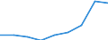 Unit of measure: Thousand euro / Size classes in number of employees: Total / Stock or flow: Imports / Statistical classification of economic activities in the European Community (NACE Rev. 2): Total - all NACE activities / Geopolitical entity (partner): All countries of the world / Geopolitical entity (reporting): Switzerland