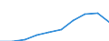 Thousand euro / Total / Imports / Total - all NACE activities / Intra-EU / Poland