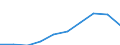 Thousand euro / Total / Imports / Total - all NACE activities / All countries of the world / Czechia