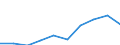 Thousand euro / Total / Imports / Total - all NACE activities / All countries of the world / Germany