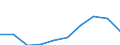 Tausend Euro / Insgesamt / Einfuhren / Insgesamt - alle NACE-Wirtschaftszweige / Alle Länder der Welt / Schweden