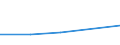 Business economy - Industry and services (except financial intermediation) / Enterprises - number / Belgium / Hungary