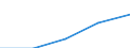 Business economy - Industry and services (except financial intermediation) / Enterprises - number / Belgium / Portugal