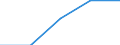 Business economy - Industry and services (except financial intermediation) / Enterprises - number / Belgium / Sweden