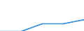 Business economy - Industry and services (except financial intermediation) / Enterprises - number / Czechia / Bulgaria