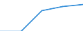 Business economy - Industry and services (except financial intermediation) / Enterprises - number / Czechia / Slovakia