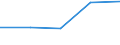 Business economy - Industry and services (except financial intermediation) / Enterprises - number / Denmark / Netherlands