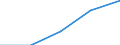 Business economy - Industry and services (except financial intermediation) / Enterprises - number / Denmark / Portugal