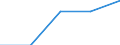 Business economy - Industry and services (except financial intermediation) / Enterprises - number / Denmark / Romania