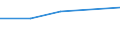 Business economy - Industry and services (except financial intermediation) / Enterprises - number / Denmark / Slovenia