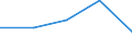 Gewerbliche Wirtschaft - Industrie und Dienstleistungen (ohne Kreditinstitute und Versicherungen) / Unternehmen - Anzahl / Dänemark / Finnland