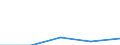 Business economy - Industry and services (except financial intermediation) / Enterprises - number / Germany (until 1990 former territory of the FRG) / Bulgaria