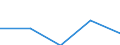 Business economy - Industry and services (except financial intermediation) / Enterprises - number / Germany (until 1990 former territory of the FRG) / France