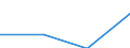 Gewerbliche Wirtschaft - Industrie und Dienstleistungen (ohne Kreditinstitute und Versicherungen) / Unternehmen - Anzahl / Deutschland (bis 1990 früheres Gebiet der BRD) / Litauen