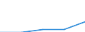 Gewerbliche Wirtschaft - Industrie und Dienstleistungen (ohne Kreditinstitute und Versicherungen) / Unternehmen - Anzahl / Deutschland (bis 1990 früheres Gebiet der BRD) / Ungarn