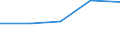 Gewerbliche Wirtschaft - Industrie und Dienstleistungen (ohne Kreditinstitute und Versicherungen) / Unternehmen - Anzahl / Deutschland (bis 1990 früheres Gebiet der BRD) / Niederlande