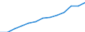 Gewerbliche Wirtschaft insgesamt; Reparatur von Datenverarbeitungsgeräten und Gebrauchsgütern; ohne Finanz- und Versicherungsdienstleistungen / Unternehmen - Anzahl / Belgien / Bulgarien