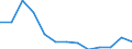 Gewerbliche Wirtschaft insgesamt; Reparatur von Datenverarbeitungsgeräten und Gebrauchsgütern; ohne Finanz- und Versicherungsdienstleistungen / Unternehmen - Anzahl / Belgien / Tschechien