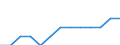 Total business economy; repair of computers, personal and household goods; except financial and insurance activities / Enterprises - number / Belgium / Estonia