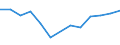 Total business economy; repair of computers, personal and household goods; except financial and insurance activities / Enterprises - number / Belgium / Ireland