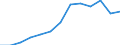 Gewerbliche Wirtschaft insgesamt; Reparatur von Datenverarbeitungsgeräten und Gebrauchsgütern; ohne Finanz- und Versicherungsdienstleistungen / Unternehmen - Anzahl / Belgien / Spanien