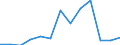 Total business economy; repair of computers, personal and household goods; except financial and insurance activities / Enterprises - number / Belgium / France