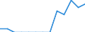 Total business economy; repair of computers, personal and household goods; except financial and insurance activities / Enterprises - number / Bulgaria / Denmark