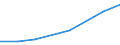 Total business economy; repair of computers, personal and household goods; except financial and insurance activities / Enterprises - number / Bulgaria / Greece