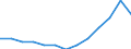 Gewerbliche Wirtschaft insgesamt; Reparatur von Datenverarbeitungsgeräten und Gebrauchsgütern; ohne Finanz- und Versicherungsdienstleistungen / Unternehmen - Anzahl / Bulgarien / Litauen