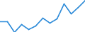 Total business economy; repair of computers, personal and household goods; except financial and insurance activities / Enterprises - number / Bulgaria / Hungary