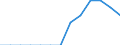 Total business economy; repair of computers, personal and household goods; except financial and insurance activities / Enterprises - number / Bulgaria / Portugal