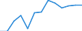 Gewerbliche Wirtschaft insgesamt; Reparatur von Datenverarbeitungsgeräten und Gebrauchsgütern; ohne Finanz- und Versicherungsdienstleistungen / Unternehmen - Anzahl / Bulgarien / Rumänien