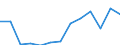 Gewerbliche Wirtschaft insgesamt; Reparatur von Datenverarbeitungsgeräten und Gebrauchsgütern; ohne Finanz- und Versicherungsdienstleistungen / Unternehmen - Anzahl / Tschechien / Ungarn