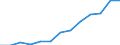 Total business economy; repair of computers, personal and household goods; except financial and insurance activities / Enterprises - number / Czechia / Poland