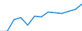 Gewerbliche Wirtschaft insgesamt; Reparatur von Datenverarbeitungsgeräten und Gebrauchsgütern; ohne Finanz- und Versicherungsdienstleistungen / Unternehmen - Anzahl / Tschechien / Rumänien