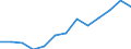 Total business economy; repair of computers, personal and household goods; except financial and insurance activities / Enterprises - number / Czechia / Slovenia