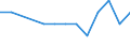 Gewerbliche Wirtschaft insgesamt; Reparatur von Datenverarbeitungsgeräten und Gebrauchsgütern; ohne Finanz- und Versicherungsdienstleistungen / Unternehmen - Anzahl / Tschechien / Finnland