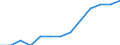 Total business economy; repair of computers, personal and household goods; except financial and insurance activities / Enterprises - number / Czechia / Sweden