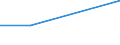 Gewerbliche Wirtschaft insgesamt; Reparatur von Datenverarbeitungsgeräten und Gebrauchsgütern; ohne Finanz- und Versicherungsdienstleistungen / Unternehmen - Anzahl / Tschechien / Bosnien und Herzegowina