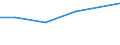 Industry and construction / Total intra-mural R & D expenditure - million euro / Belgium / Czechia