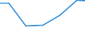 Industry and construction / Total intra-mural R & D expenditure - million euro / Belgium / Poland