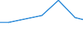 Industry and construction / Total intra-mural R & D expenditure - million euro / Denmark / France