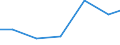 Industrie und Baugewerbe / Gesamtaufwendungen für innerbetriebliche FuE - Millionen euro / Dänemark / Finnland