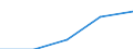 Gewerbliche Wirtschaft - Industrie und Dienstleistungen (ohne Kreditinstitute und Versicherungen) / Unternehmen - Anzahl / Belgien / Tschechien