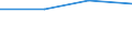 Business economy - Industry and services (except financial intermediation) / Enterprises - number / Belgium / Spain